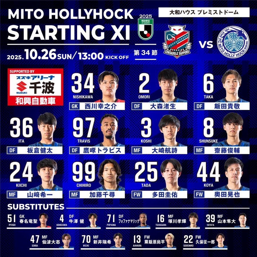 Alineación inicial de Consadole Sapporo vs. Mito Hollyhock: jugarán Okuda Koya y Yamazaki Kiichi
