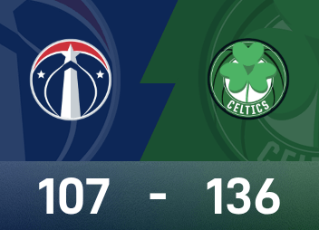 Informe de la NBA: Brown anota 35 puntos, los Celtics vencieron a los Wizards 136-107