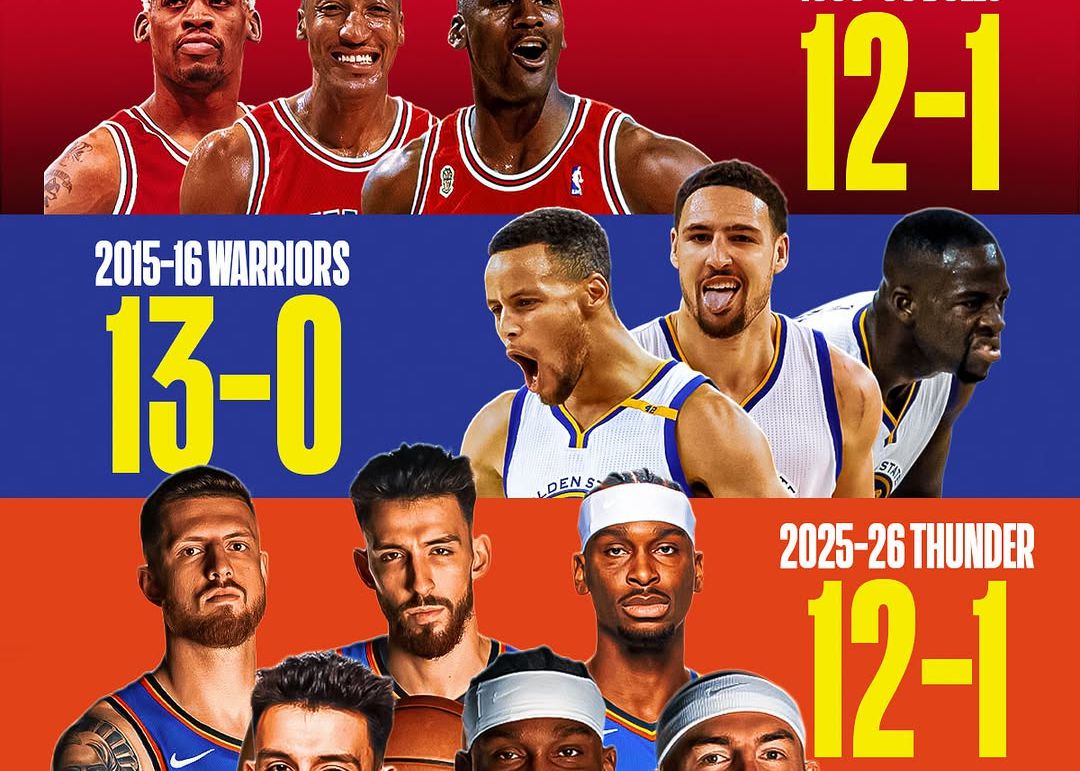 El récord de la temporada inaugural del Thunder es comparable al de los Bulls de 1996, y se espera que se conviertan en el tercer equipo con más de 70 victorias.